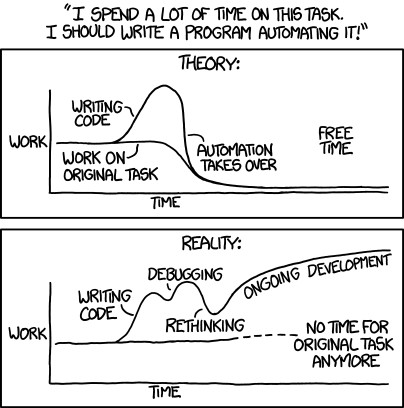  (Credits: xkcd)