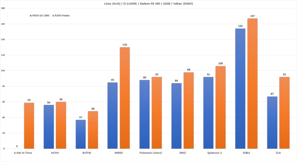  Linux AMD (RADV)