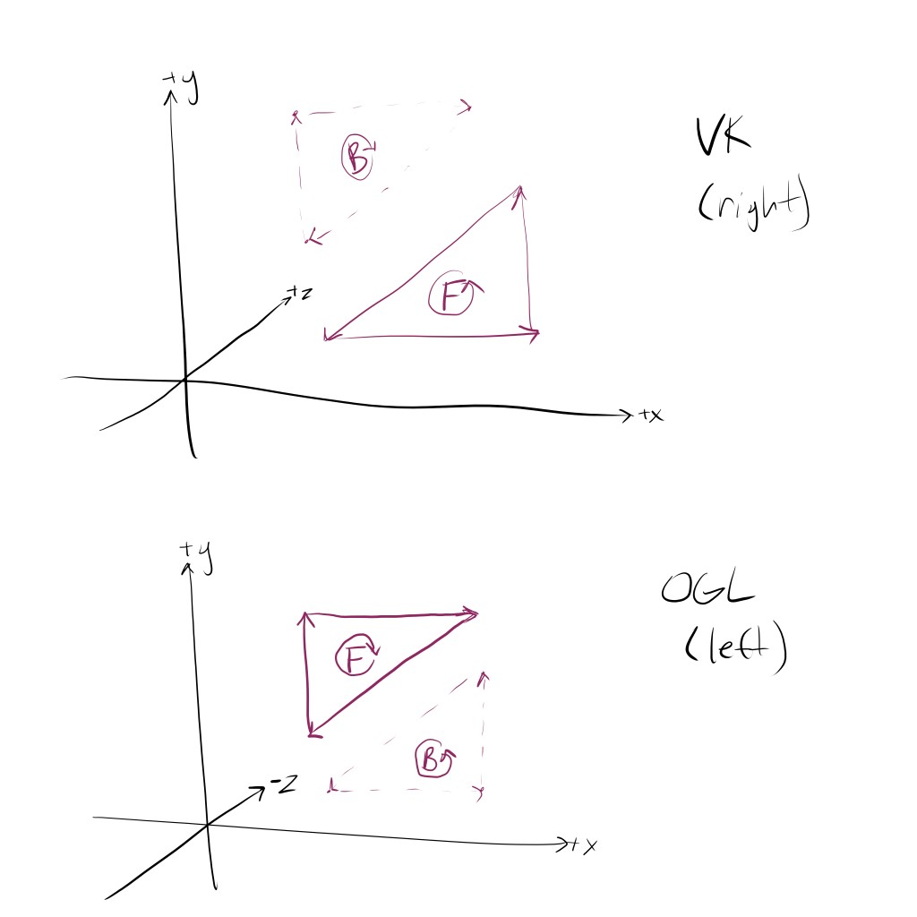  byte[]'s Z-axis diagram