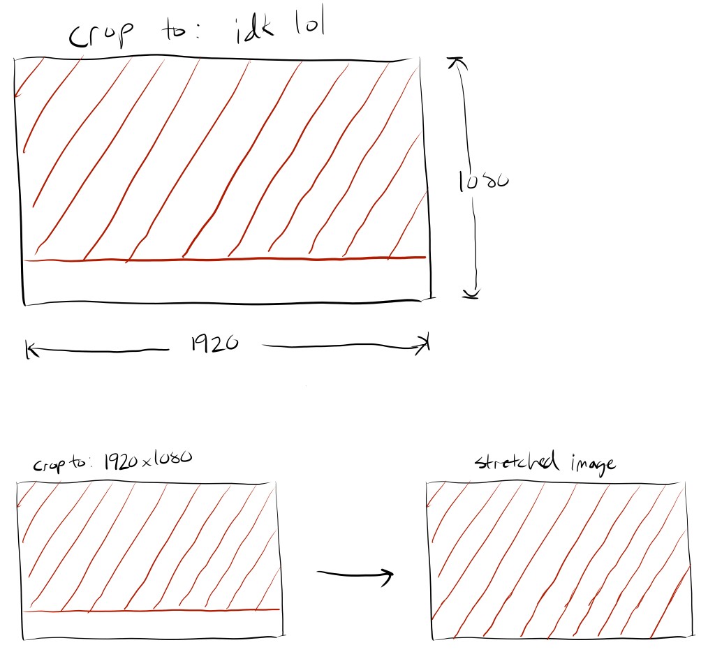  Diagram of the cropping process