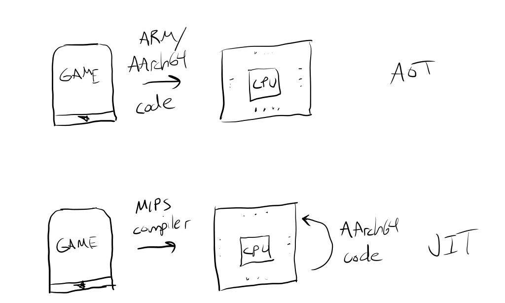  Ahead-of-time versus Just-in-time compilation diagram