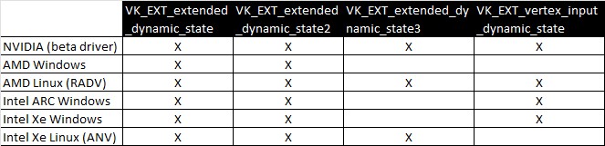  Proof that the best GPUs for yuzu continue to be NVIDIA for either OS, or AMD on Linux