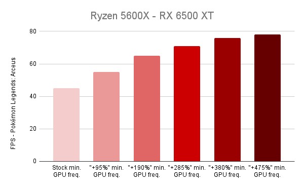  Too much power-saving can also be a bad thing