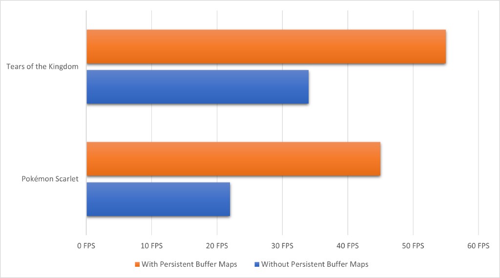  Fermi and Kepler users rejoice (tested with an RTX 3070)