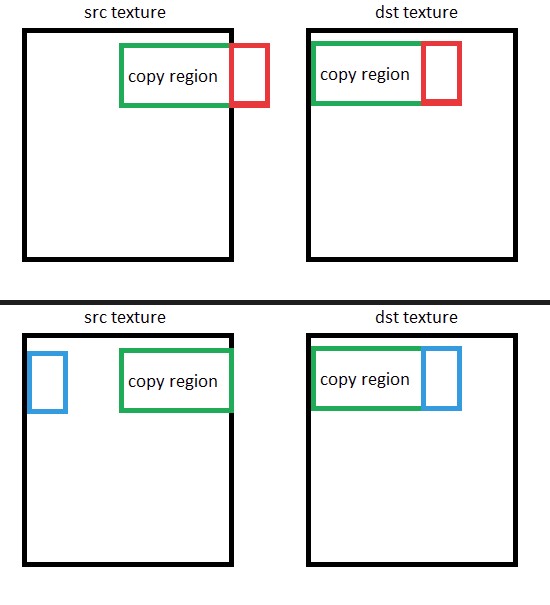  Here’s a beautifully detailed example of the old out-of-bounds incorrect behaviour in red, and the correct result in blue, with the affected area moving to the next row, as it should